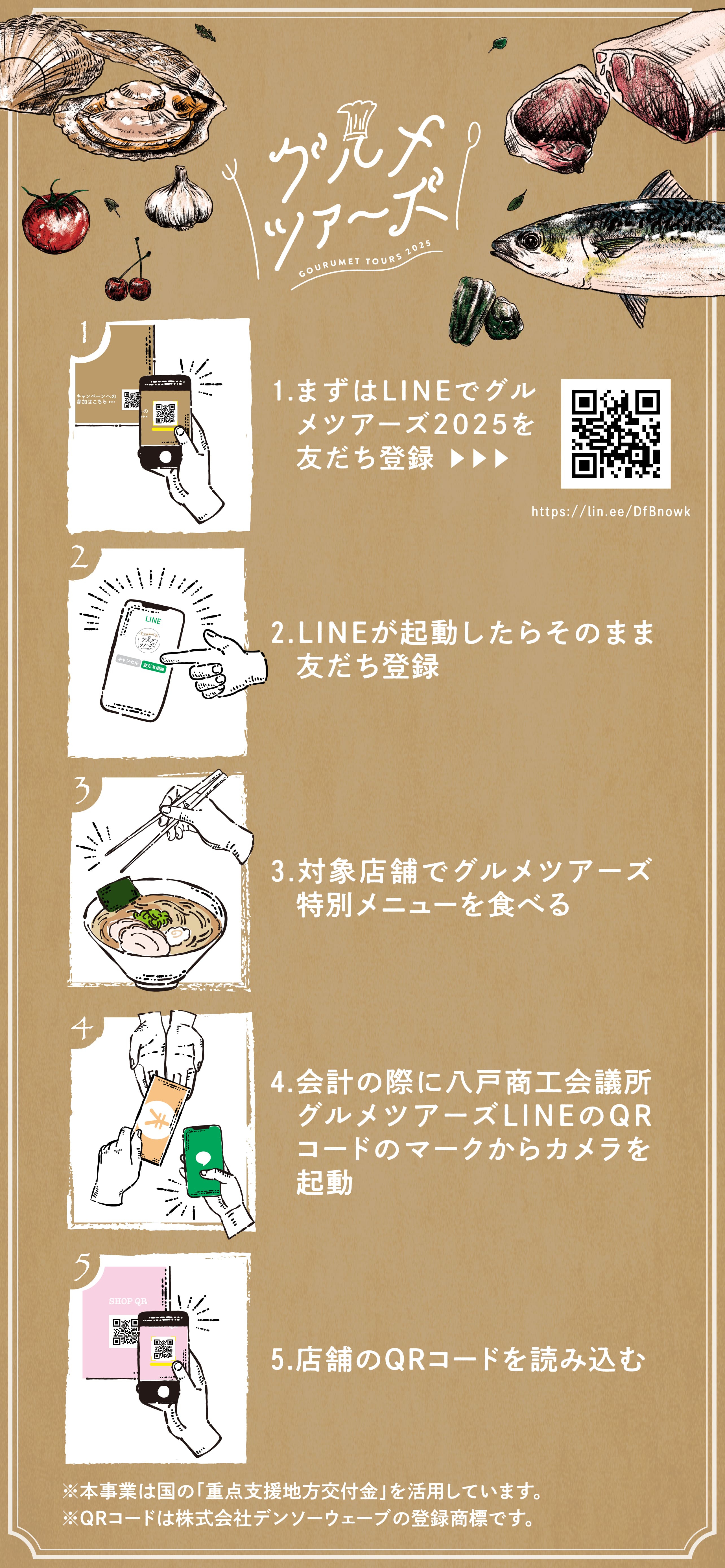 参加方法